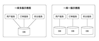 隨行付微服務(wù)架構(gòu)下的數(shù)據(jù)同步利器 Porter設(shè)計與實(shí)現(xiàn)