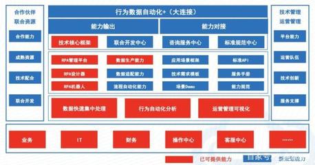 RPA機器人流程自動化 重塑現代企業(yè)軟件開發(fā)的效率革命