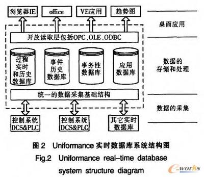 實時數據庫在企業(yè)ERP信息化中的數據處理服務應用探析