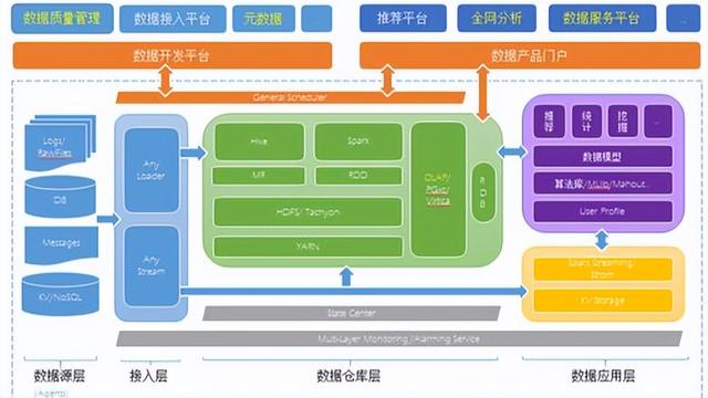 大數(shù)據(jù)架構(gòu)圖設(shè)計 構(gòu)建高效數(shù)據(jù)處理系統(tǒng)的核心要素與實踐