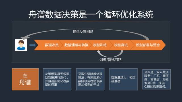 舟譜數(shù)據(jù)麥苗 中國流通大數(shù)據(jù)升級必須從零開始