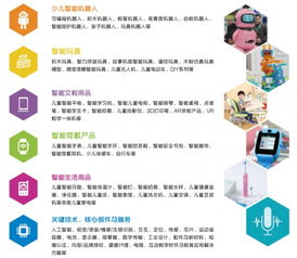 CIS兒智展再度來(lái)襲 少兒智能科技與教育機(jī)器人引領(lǐng)創(chuàng)新浪潮