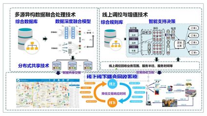 環保與數據處理技術 推動可持續發展的關鍵結合