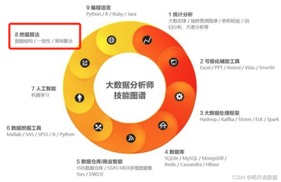 數(shù)據(jù)處理技術(shù)的演進與應(yīng)用
