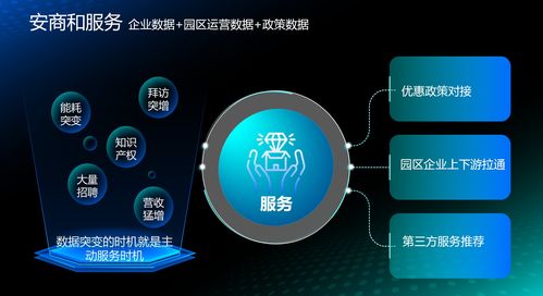 智慧園區(qū)與智能工廠 數(shù)據(jù)驅(qū)動下的制造業(yè)新形態(tài)