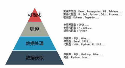 大數(shù)據(jù)學(xué)習(xí) 核心知識與數(shù)據(jù)處理技術(shù)全解析
