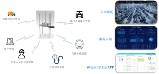 RISC-V架構新突破 全球首款LPWAN SoC引領低功耗數據處理技術革新