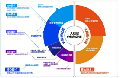 云創(chuàng)數(shù)據(jù)沖刺新三板精選層 以核心技術(shù)深化布局蓬勃大數(shù)據(jù)市場