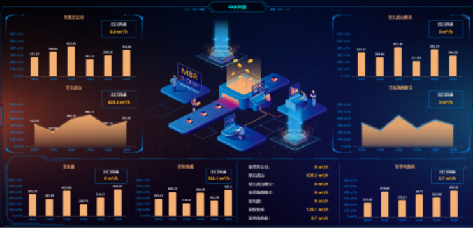 倍杰特 AI入駐！以數(shù)據(jù)處理技術(shù)構(gòu)建項(xiàng)目運(yùn)維新范式