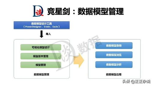 數(shù)據(jù)治理核心工具與成功要素 聚焦血緣關(guān)系與數(shù)據(jù)處理技術(shù)